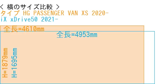 #タイプ HG PASSENGER VAN XS 2020- + iX xDrive50 2021-